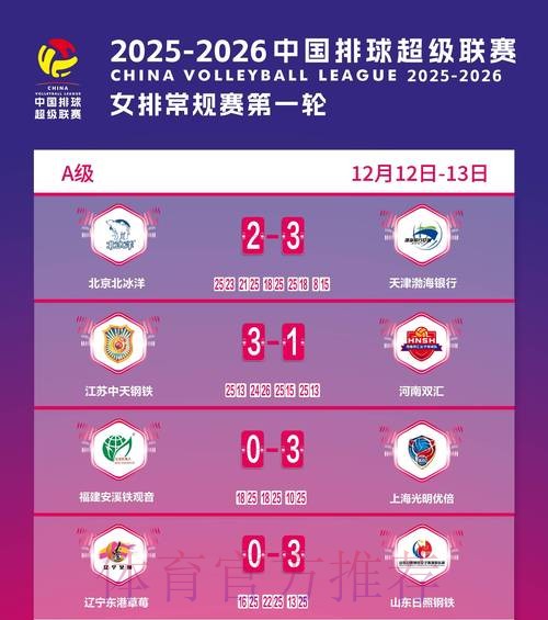 敢热爱 耀出色| 2019女超联赛第六轮赛事预告